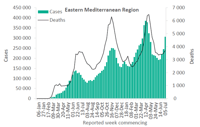 Casi Covid nell'est mediterraneo europeo